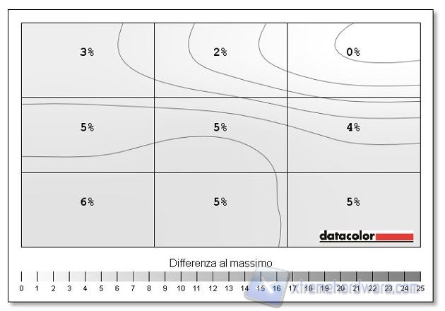 Uniformità luminosità